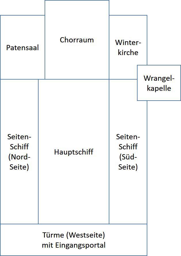 Vereinfachter Grundriss der St. Stephani